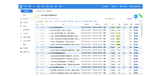 项目进度、质量管理